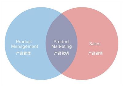 创业公司跨越鸿沟的5个产品营销方法 用团队与营销策略破局